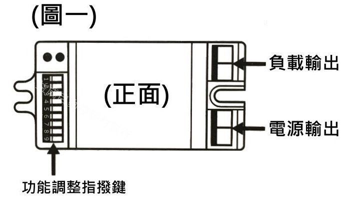 微波自動感應器WS-5361