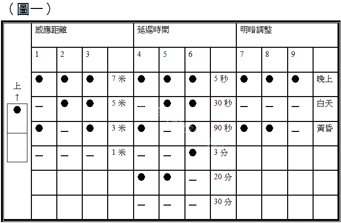 伍星 吸頂四線式/微波自動感應器WS-5363