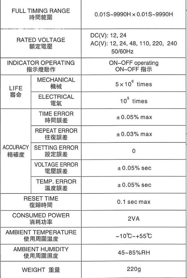 多段式雙調型數位限時繼電器