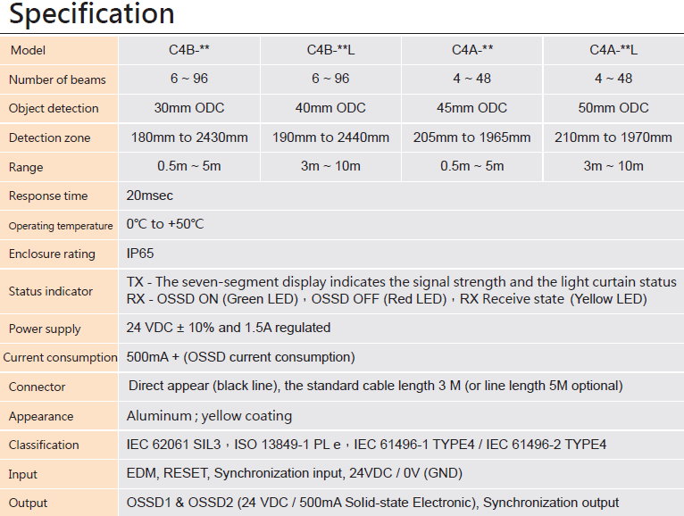 C4 Compact Series Machine Safety Devices