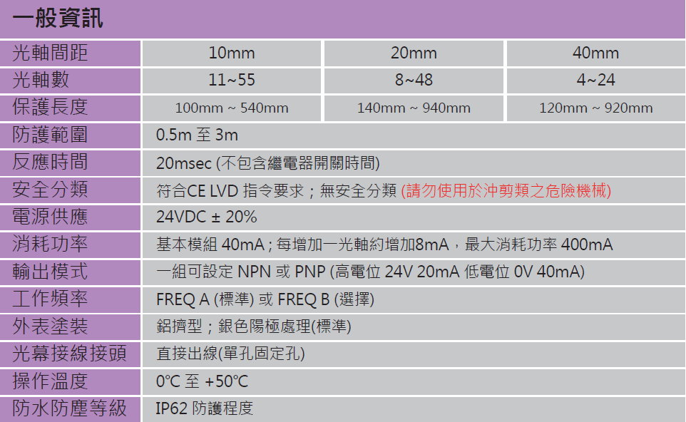 LX系列薄型區域感測光幕規格