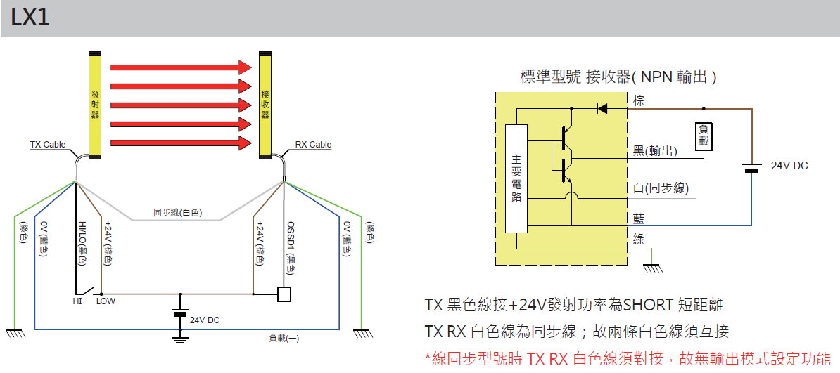 LX系列薄型區域感測光幕配線圖