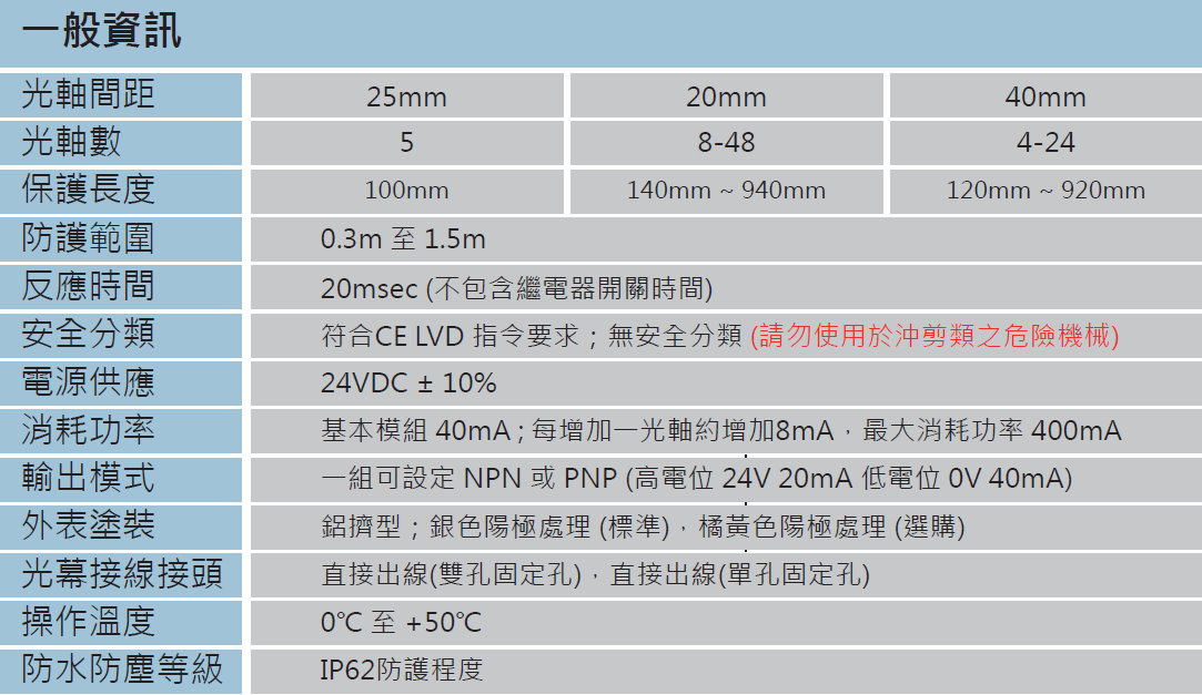 克立爾MSB系列薄型區域感測光幕(C型)CLEAR規格