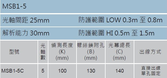 克立爾MSB系列薄型區域感測光幕(C型)CLEAR型錄