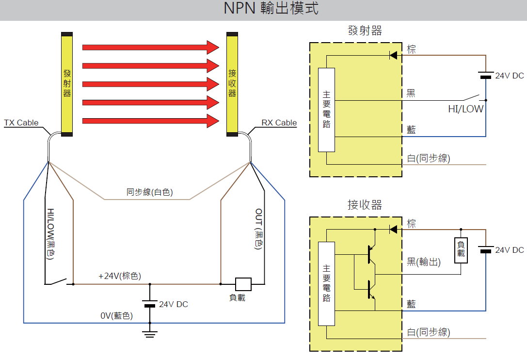 克立爾MSB系列薄型區域感測光幕(C型)CLEAR配線圖