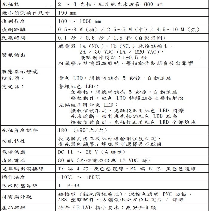 斯邁德S系列保全用感測光幕SMARTSCAN資料