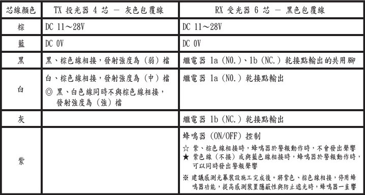 斯邁德S系列保全用感測光幕SMARTSCAN配線