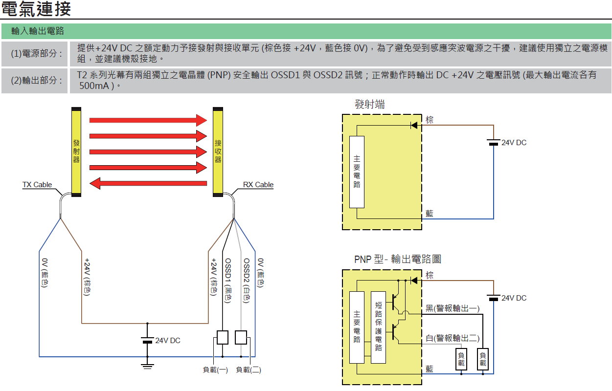 斯邁德T2系列機械安全防護裝置配線圖