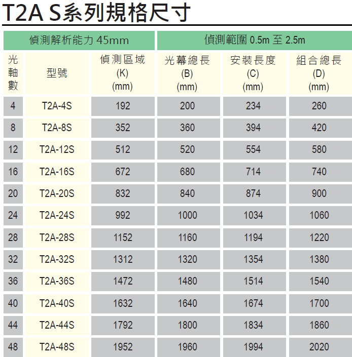 斯邁德T2系列機械安全防護裝置尺寸