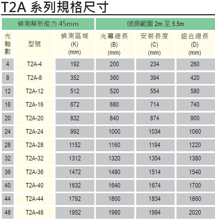 斯邁德T2系列機械安全防護裝置規格尺寸