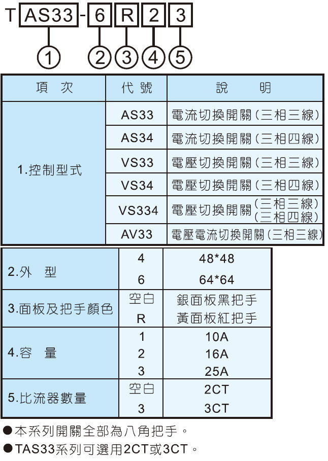 電壓切換開關規格