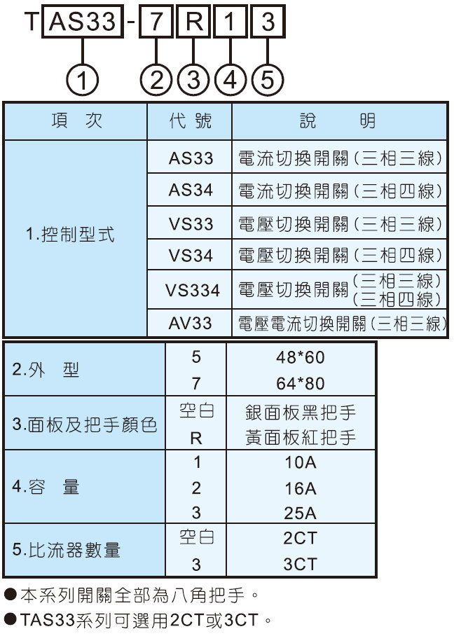 電壓切換開關規格圖