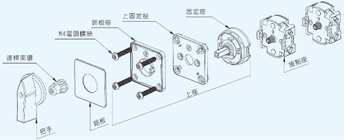 電壓切換開關組合圖