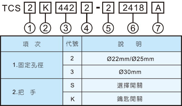 4段選擇開關
