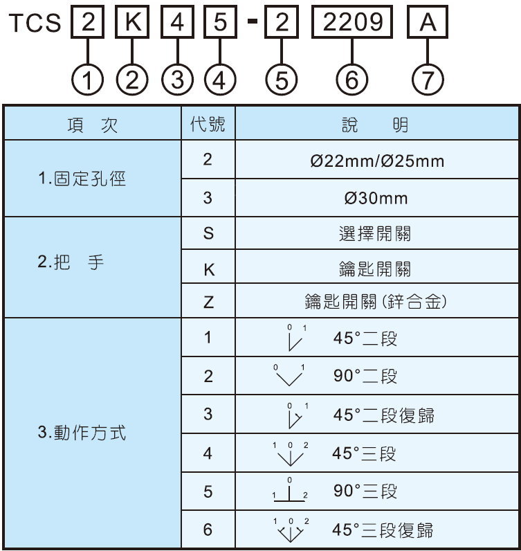 多段切換選擇開關