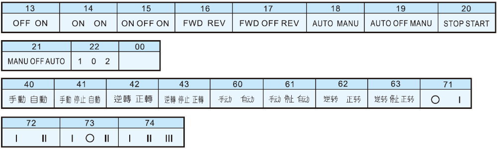 客制化壓克力銘牌