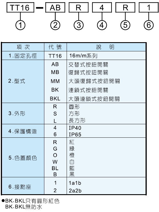 TEND天得TT16系列開關